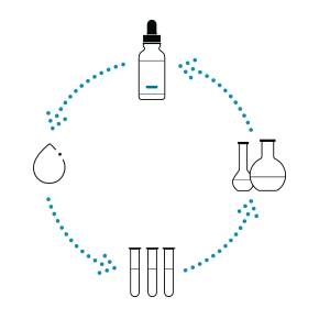 MAXIMISER NOS FORMULES