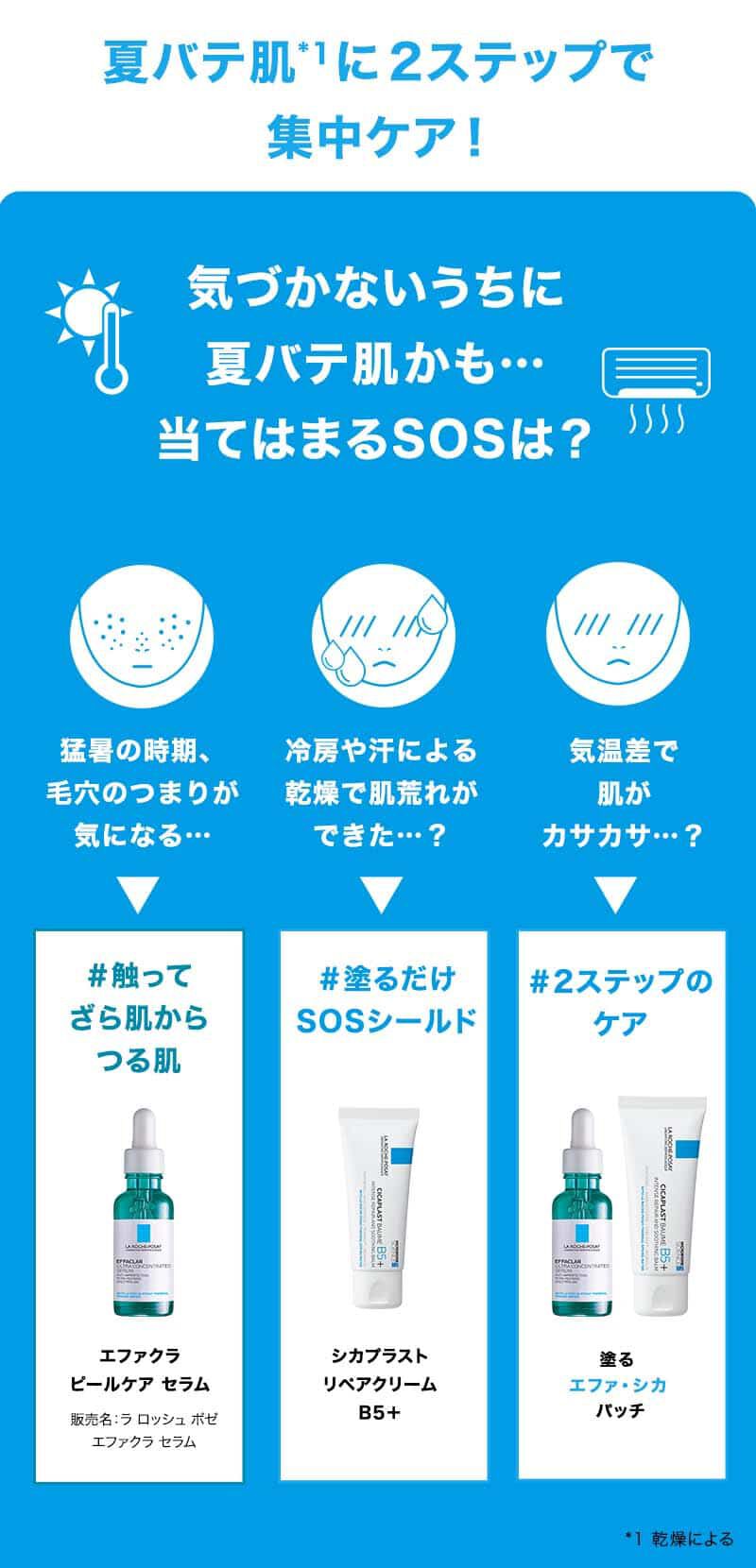 夏バテ肌*1 に2ステップで集中ケア! 気づかないうちに 夏バテ肌かも… 当てはまるSOSは? 猛暑の時期、毛穴のつまりが気になる… #触ってざら肌からつる肌 エファクラ ピールケア セラム 販売名:ラ ロッシュ ポゼ エファクラ セラム 冷房や汗による乾燥で肌荒れができた…? #塗るだけ SOSシールド シカプラスト リペアクリーム B5+ 気温差で肌がカサカサ…? #2ステップのケア 塗るエファ・シカパッチ *1 乾燥による