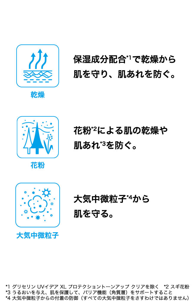 保湿成分配合*9で乾燥から肌を守り、肌あれを防ぐ。 花粉*10による肌の乾燥や肌あれ*11を防ぐ。 大気中微粒子*12から肌を守る。 *1 グリセリン UVイデア XL プロテクショントーンアップ クリアを除く *2 スギ花粉 *3 うるおいを与え、肌を保護して、バリア機能（角質層）をサポートすること *4 大気中微粒子からの付着の防御（すべての大気中微粒子をさすわけではありません）