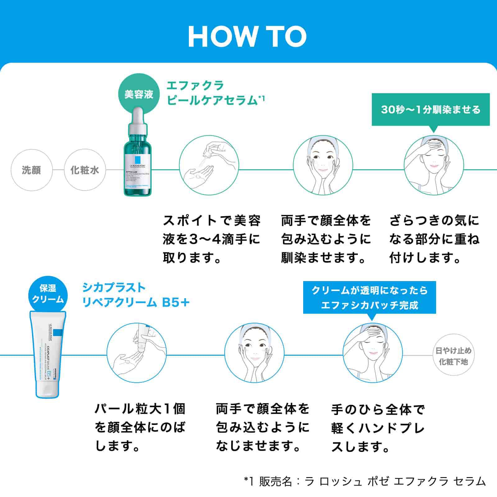 HOW TO 洗顔 化粧水 美容液 エファクラ ピールケアセラム*1 スポイトで美容液を3～4滴手に取ります。 両手で顔全体を包み込むように馴染ませます。 30秒～1分馴染ませる ざらつきの気になる部分に重ね付けします。 保湿クリーム シカプラスト リペアクリーム B5+ パール粒大1個を顔全体にのばします。 両手で顔全体を包み込むようになじませます。 クリームが透明になったらエファシカパッチ完成 手のひら全体で軽くハンドプレスします。 日やけ止め化粧下地 *1 販売名：ラ ロッシュ ポゼ エファクラ セラム