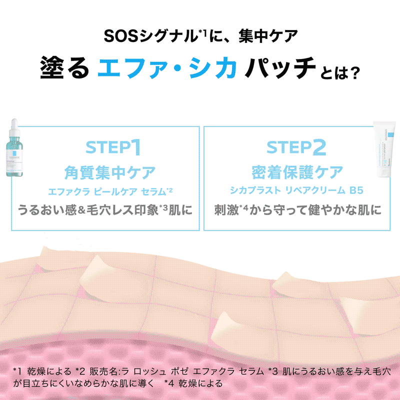 SOSシグナル*1に、集中ケア 塗るエファ・シカパッチとは？ STEP1 角質集中ケア エファクラ ピールケア セラム*2 うるおい感＆毛穴レス印象*3 肌に STEP2 密着保護ケア シカプラスト リペアクリーム B5 刺激*4 から守って健やかな肌に *1 乾燥による *2 販売名：ラ ロッシュ ポゼ エファクラ セラム *3 肌にうるおい感を与え毛穴が目立ちにくいなめらかな肌に導く *4 乾燥による