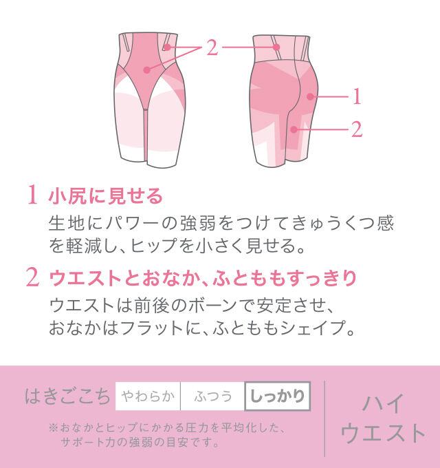GRC689 機能説明