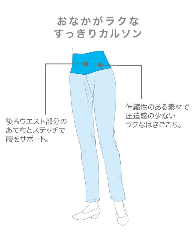 ゆとリッチカルソン 機能説明