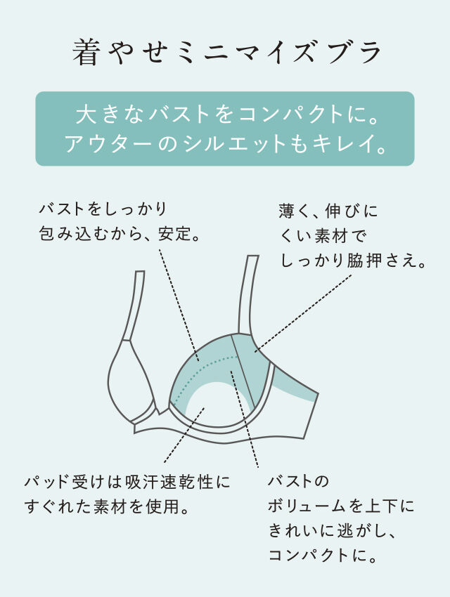 着やせミニマイズブラ 機能説明
