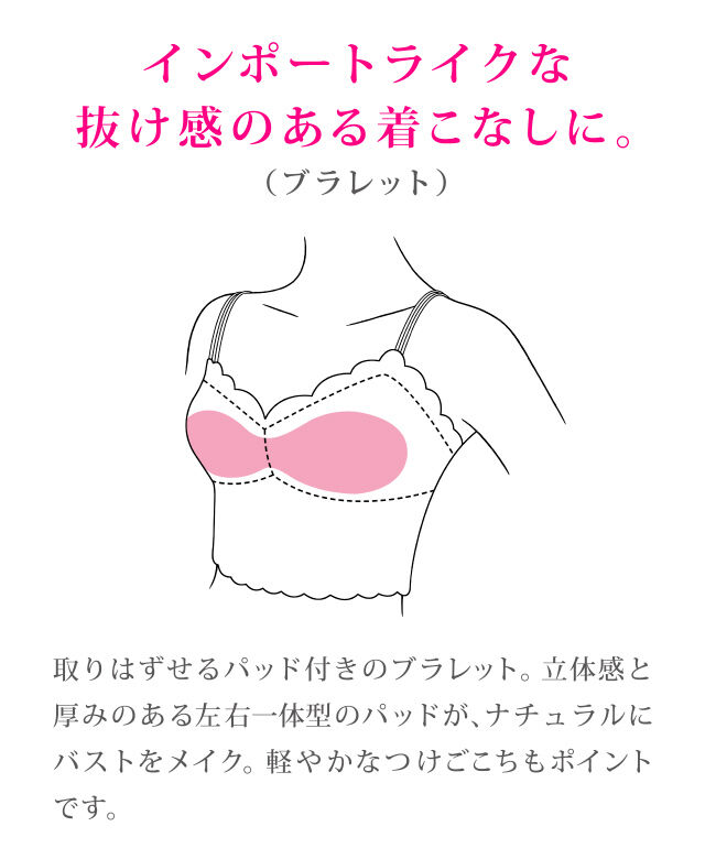 �u�����b�g�@�@�\����