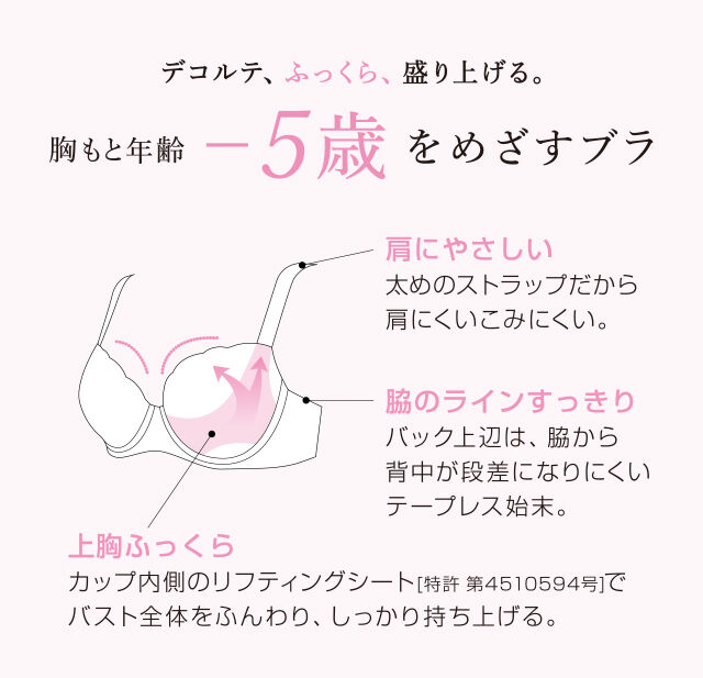 胸もと年齢-5歳をめざすブラ 機能説明