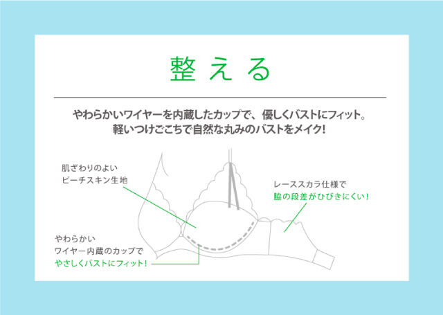 整える 機能説明