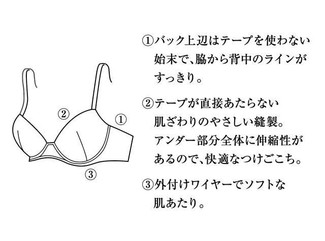肌あたりもつけごこちも、やわらかブラ 機能説明