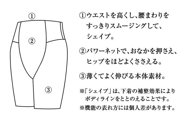 ウエスト、おなか、ヒップまで美曲線のパンツ 機能説明