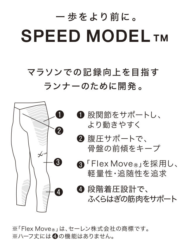 SPEED MODEL 機能説明