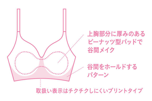 GOCOCi機能説明図