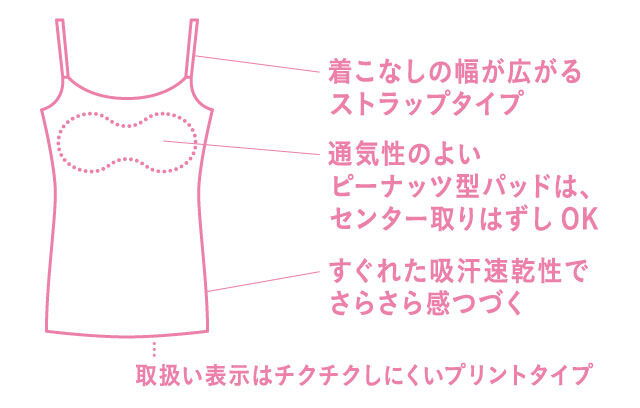 GOCOCi機能説明図