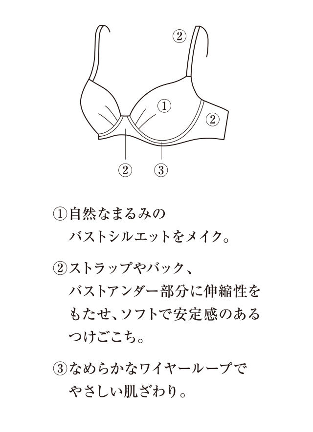 なめらかスムージーフィットのとろぴたブラ 機能説明