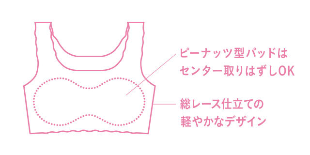 ゴコチ 機能説明
