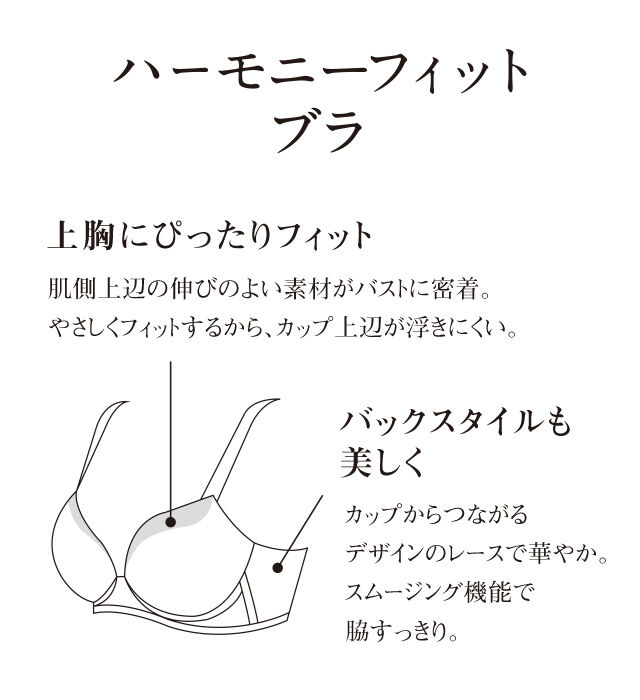 ハーモニーフィットブラ 機能説明