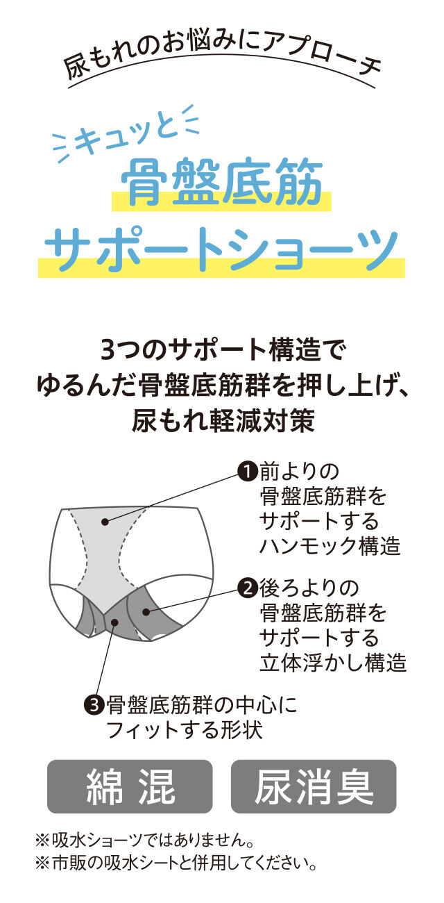 キュッと骨盤底筋サポートショーツ 機能説明