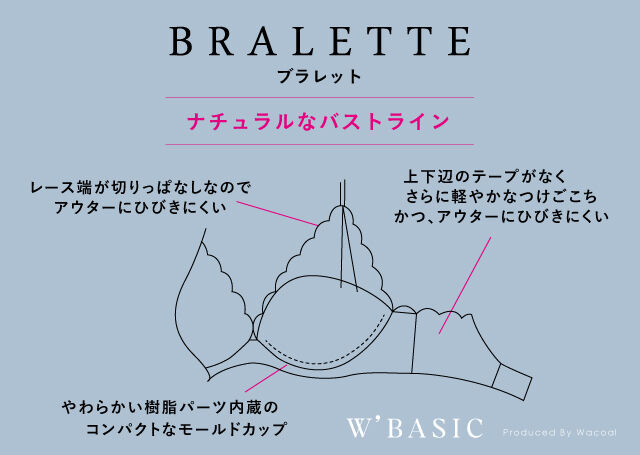 W'BASIC ブラレット 機能図