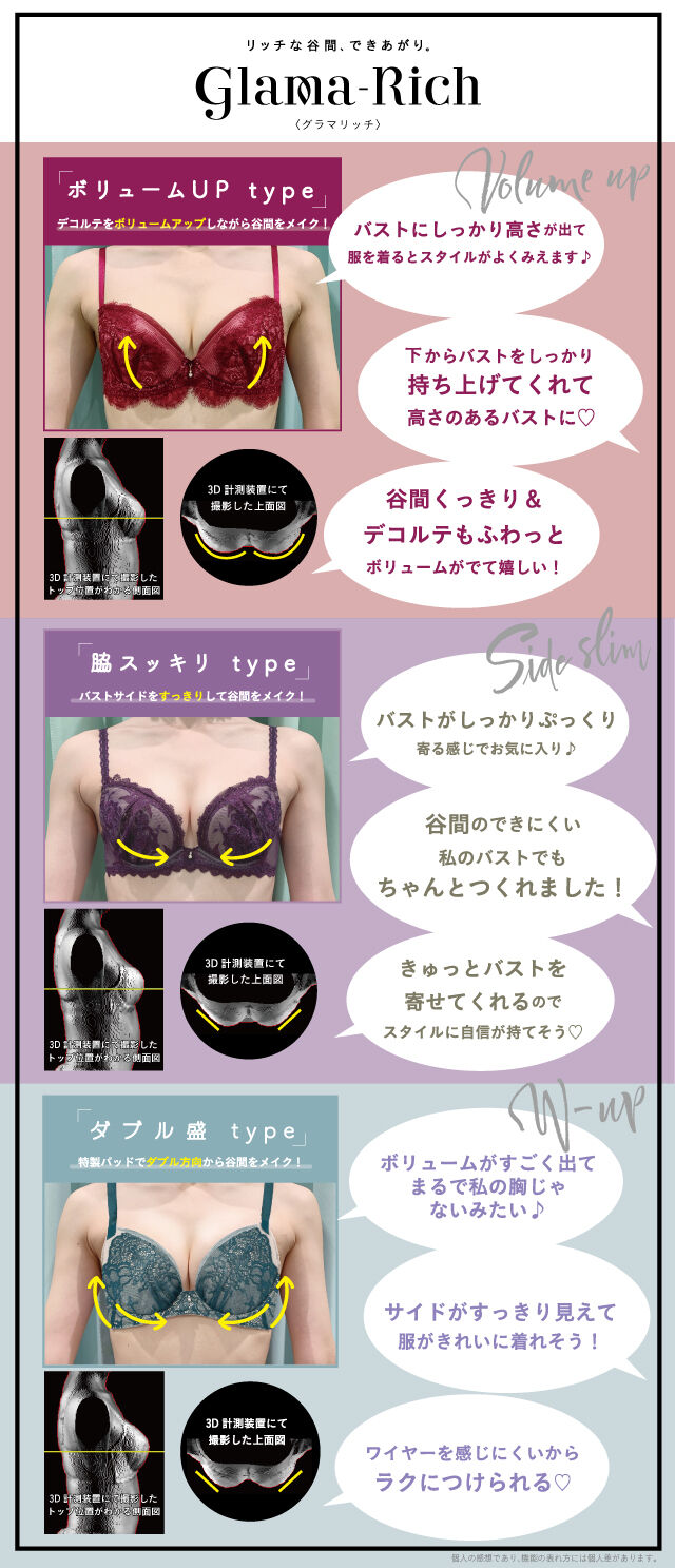 グラマリッチ タイプ別比較