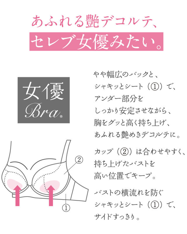 女優Bra 機能説明