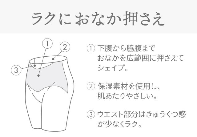 ラクにおなか押さえ 機能説明