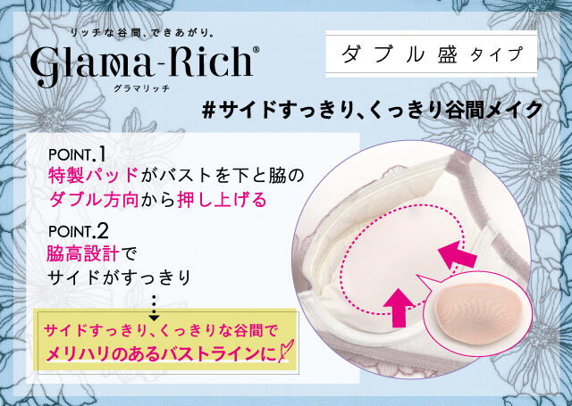 GlamaRich サイドすっきり、くっきり谷間メイク 機能図