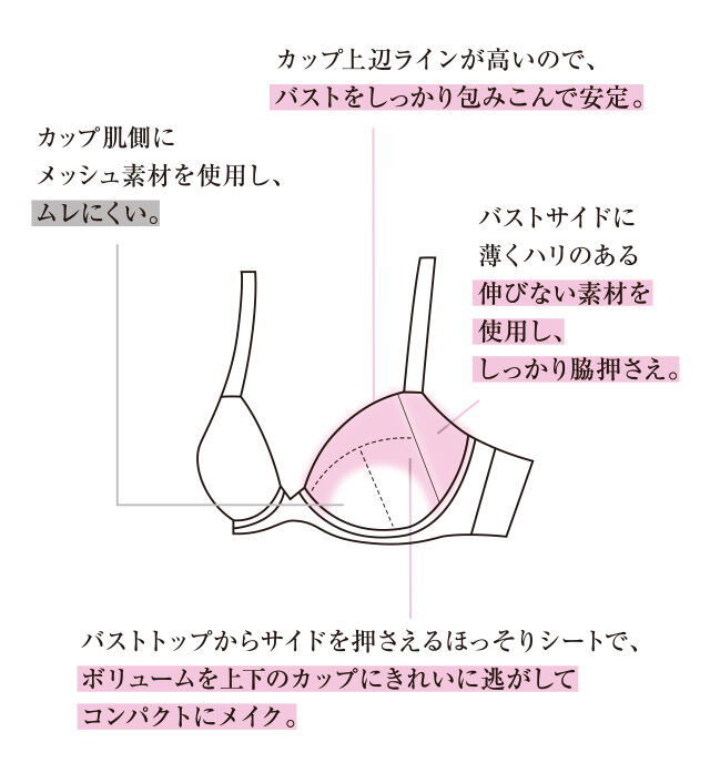 BHD381機能図
