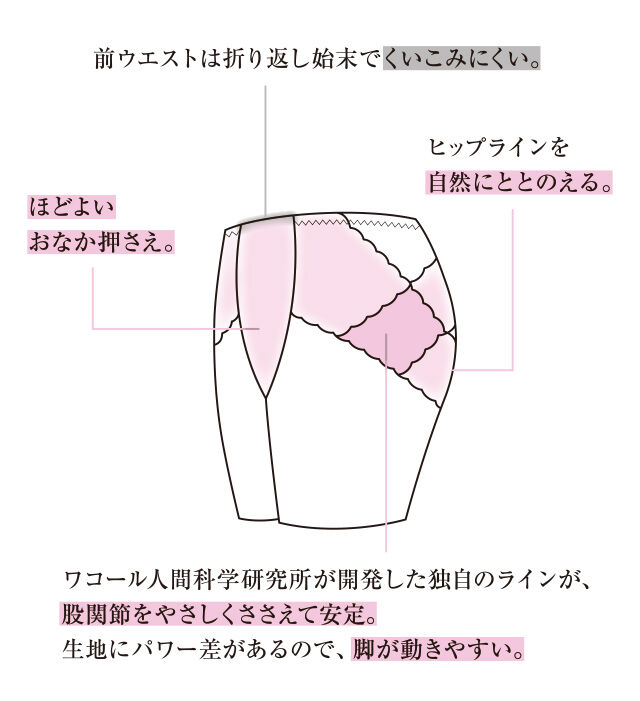 GHD175 機能図