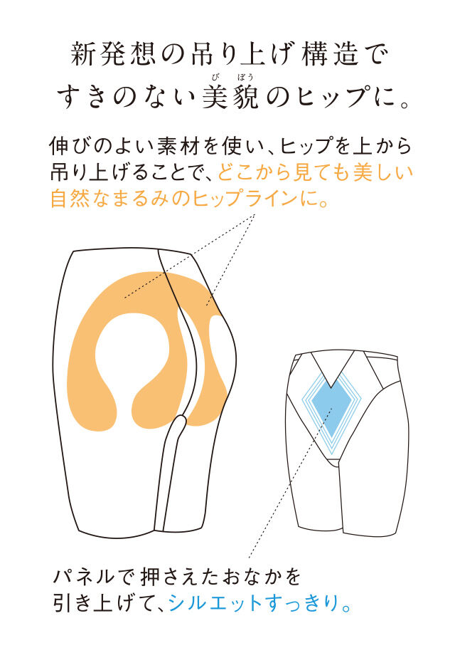 新発想の吊り上げ構造ですきのない美貌のヒップに。