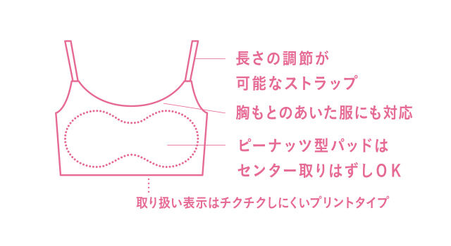 GOCOCi機能説明図