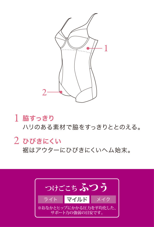 ボディスーツ 機能説明文