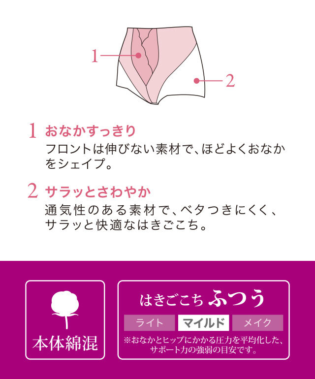 ガードル ショート 機能説明文