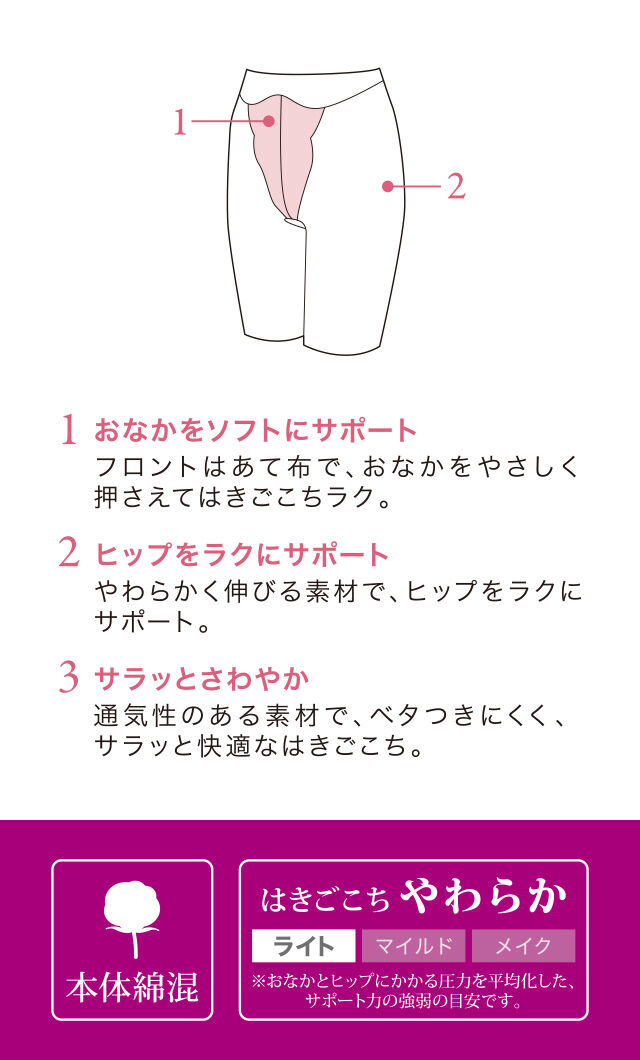 ガードル ロング 機能説明文
