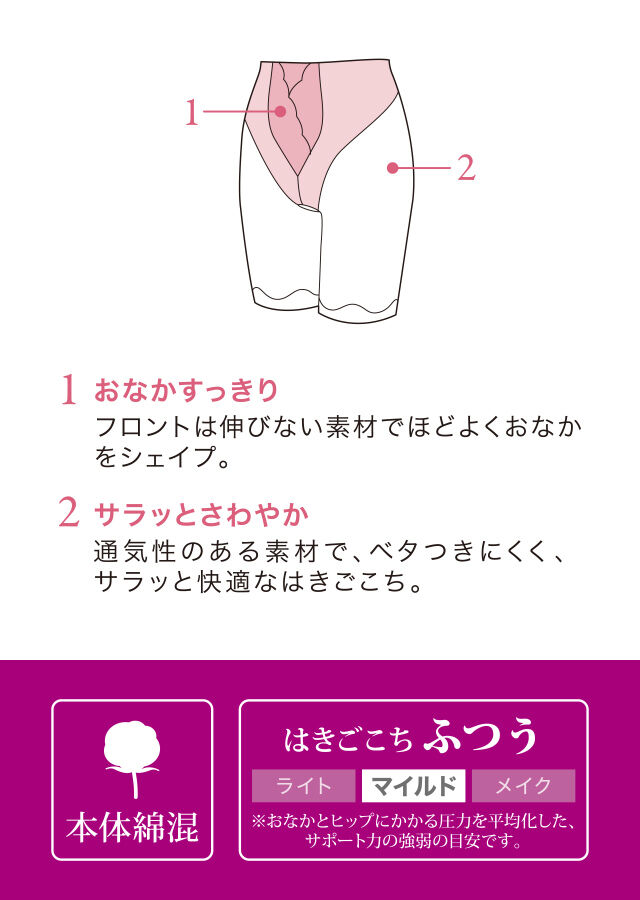 ガードル ロング 機能説明文