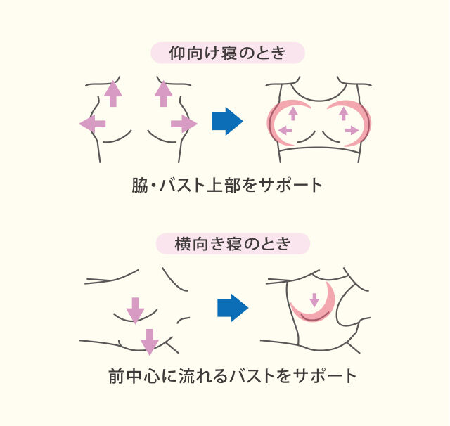 ナイトアップブラ説明