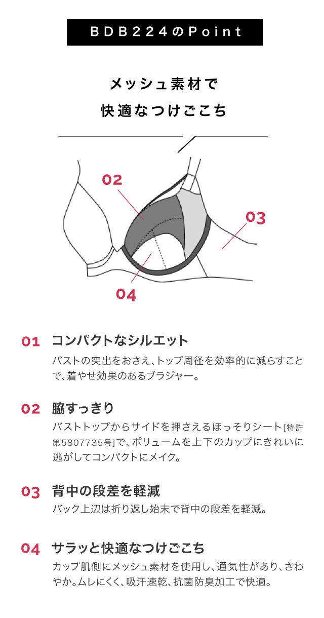 BDB224のPoint
