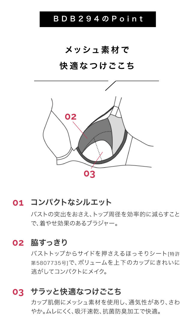BDB294のPoint