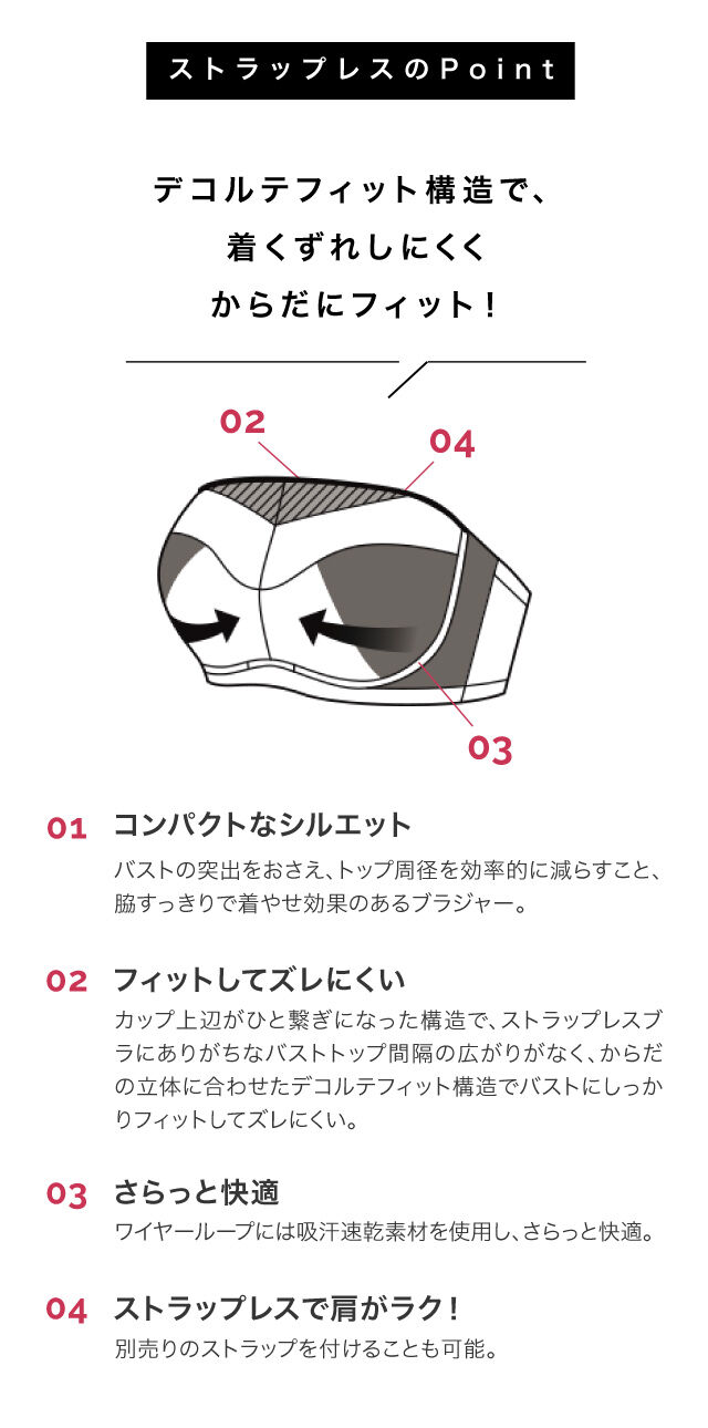 ストラップレスのPoint