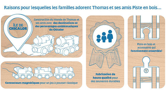 Thomas Inforgraphic