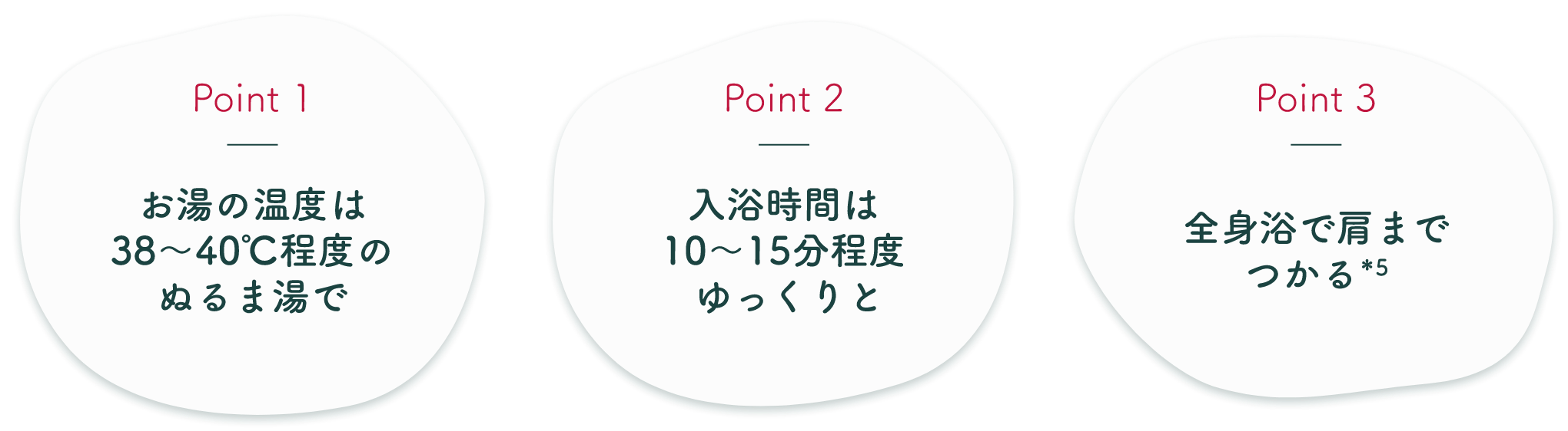 ポイント1.お湯の温度は38-40度程度のぬるま湯で ポイント2.入浴時間は10-15分程度ゆっくりと ポイント3.全身浴で肩までつかる