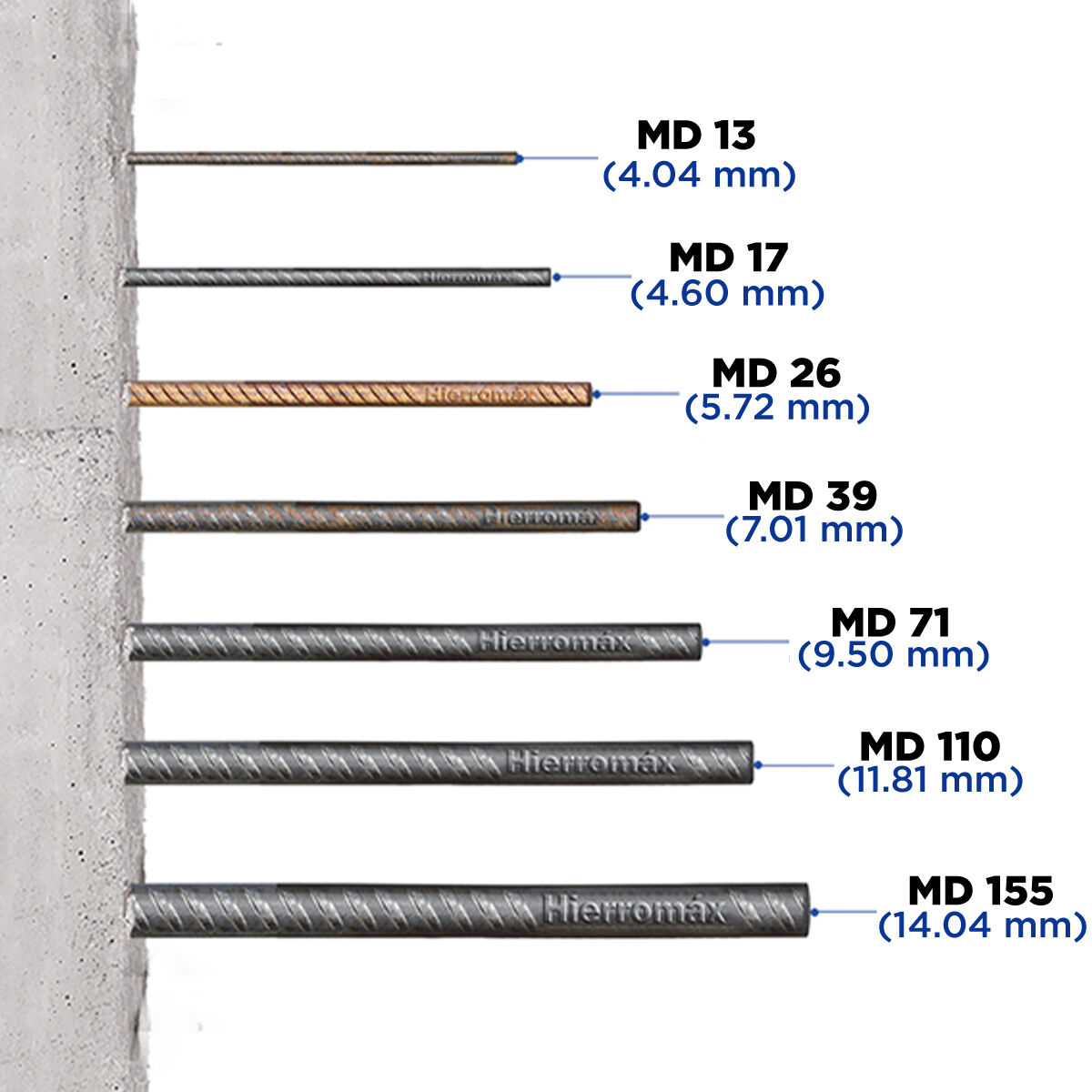 Hierromáx varilla de hierro MD71 (9.5 mm) equivalente a 1/2" norma 6 metros